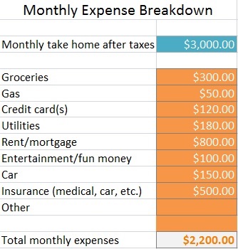 calculate my monthly expenses